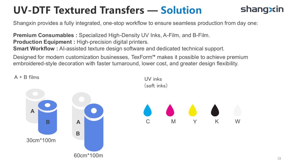 TexForm Solution - A+B Films