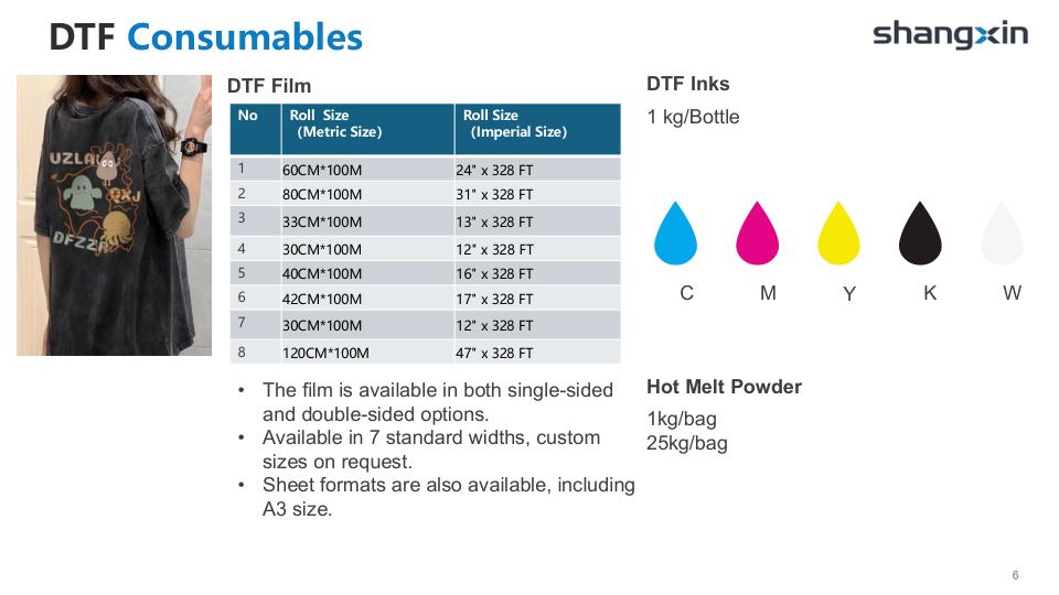 DTF Consumables Products